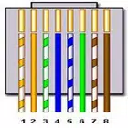 Wire Reference